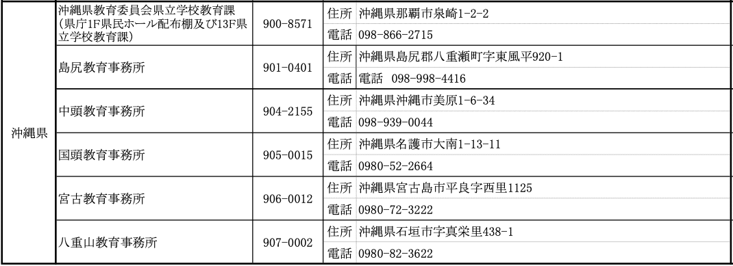 令和6年度より変わる！高認（高等学校卒業程度認定試験）の試験科目