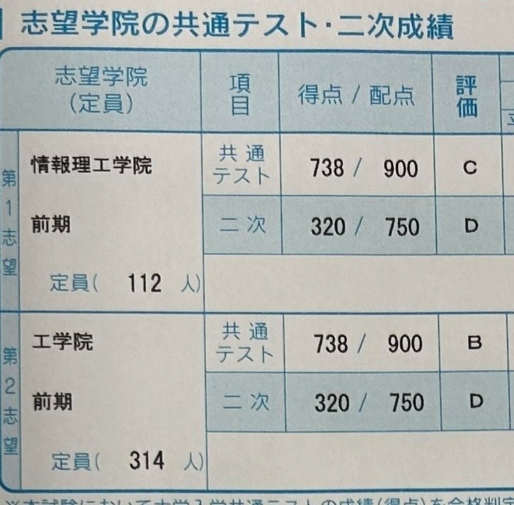 東京工業大学、慶應義塾大学、早稲田大学、東京理科大学過去問 慶應
