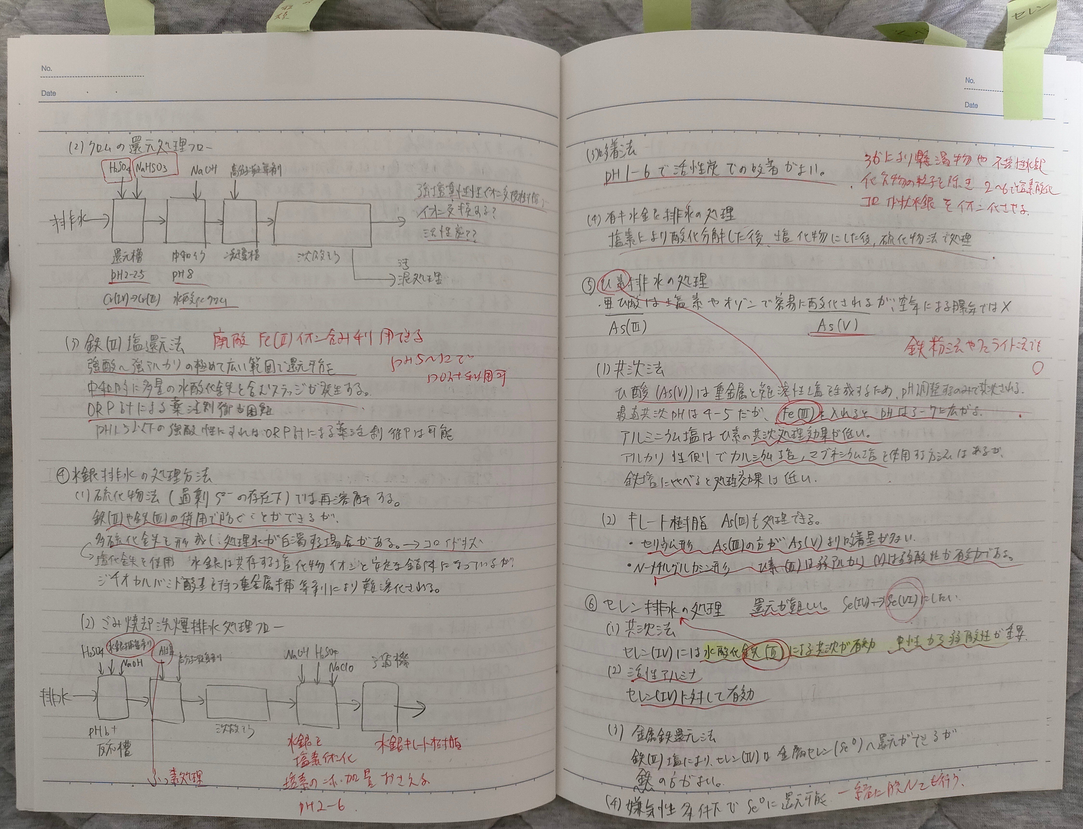 資格試験〉公害防止管理者水質第一種の勉強方法｜たんぱくファイター