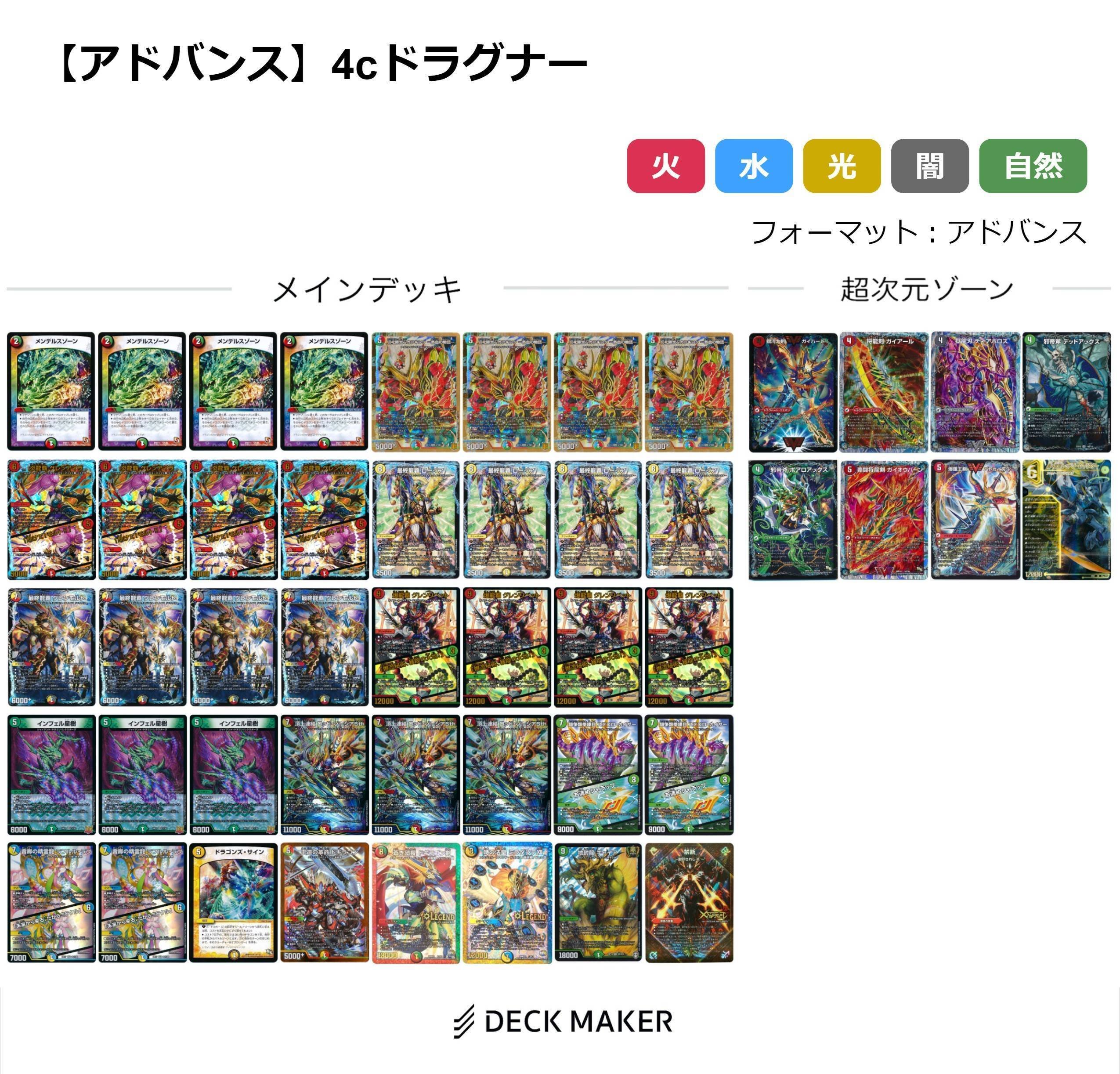 4cドラグナー【デッキ紹介】｜いづな