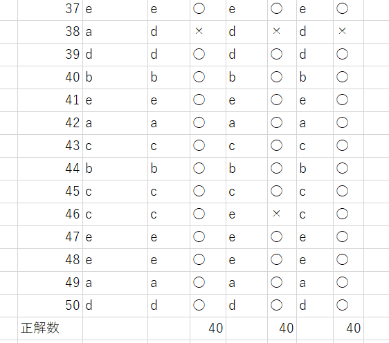 内科セルフトレーニング問題をAIと一緒に解く 複数AIの利用法 ｜プチpony