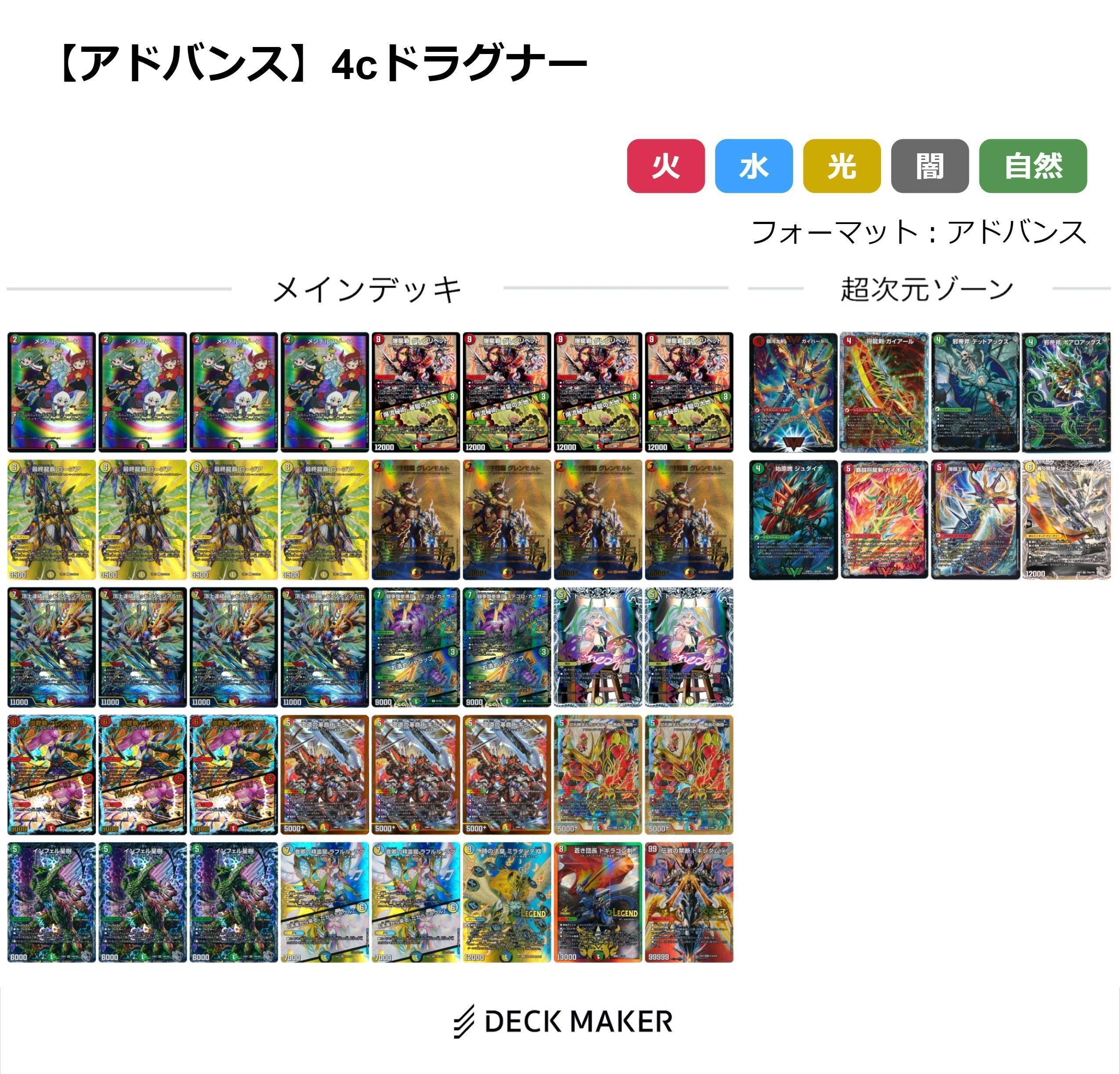 アドバンス環境デッキ解説(2024年10月)｜すばる