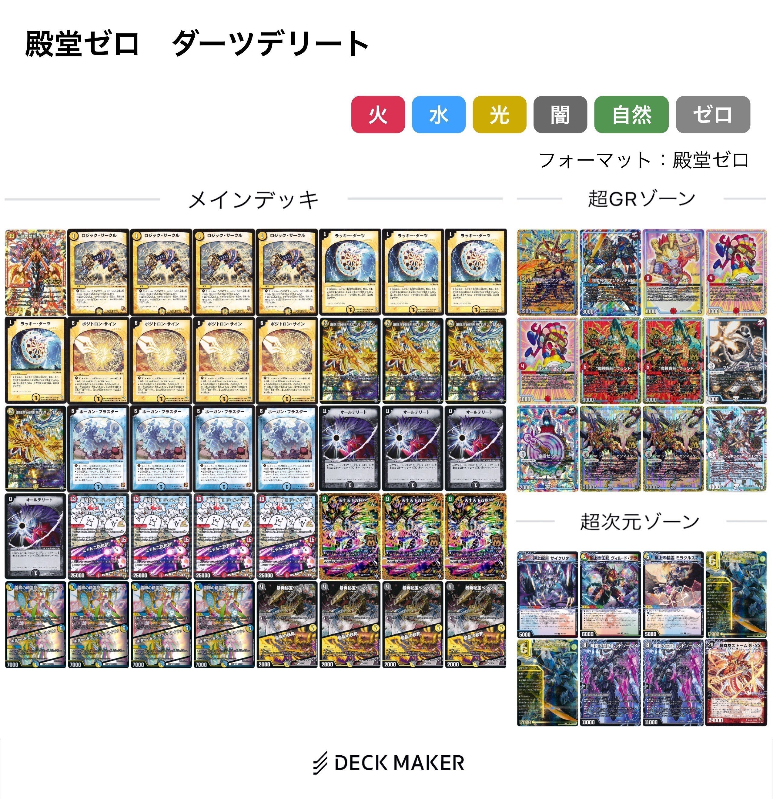 殿堂ゼロ】2024年秋～冬期環境考察＆解説｜this.game