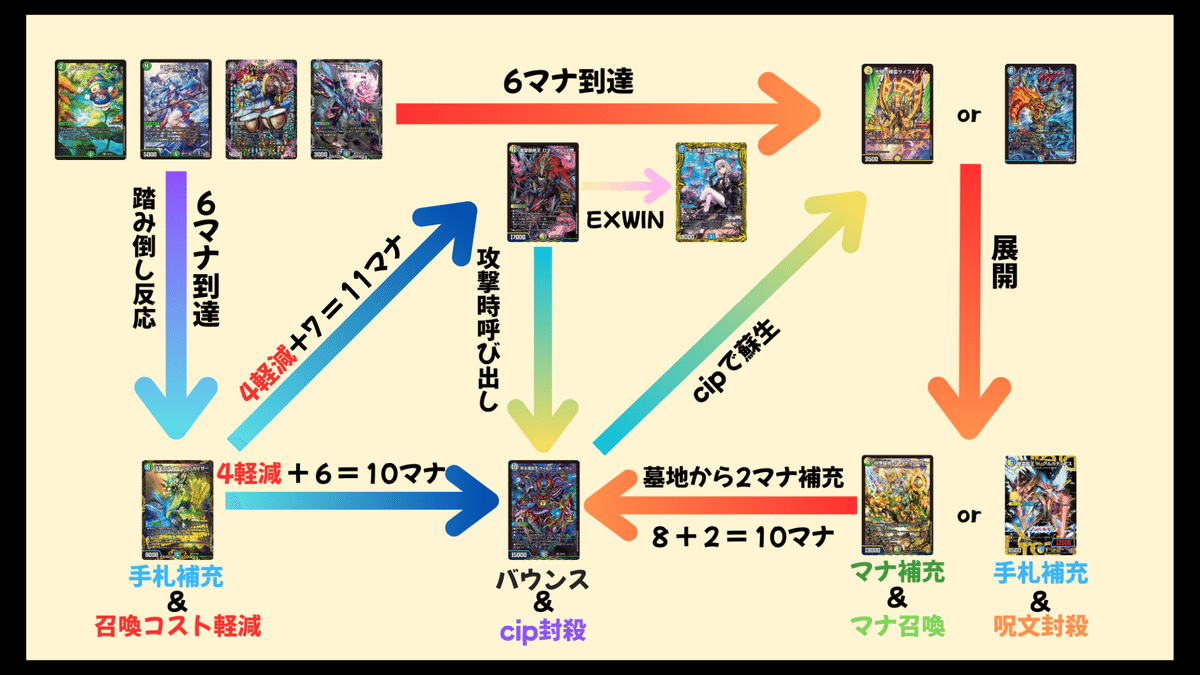 4Cディスペクター 2025 冬｜Gominashi