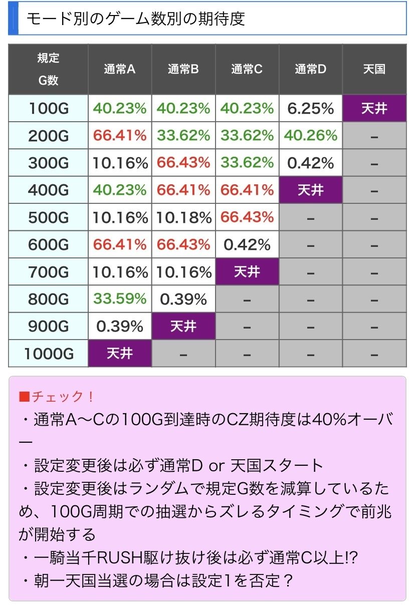 真一騎当千】RE:ゼロから始める闘士生活｜エヴァン