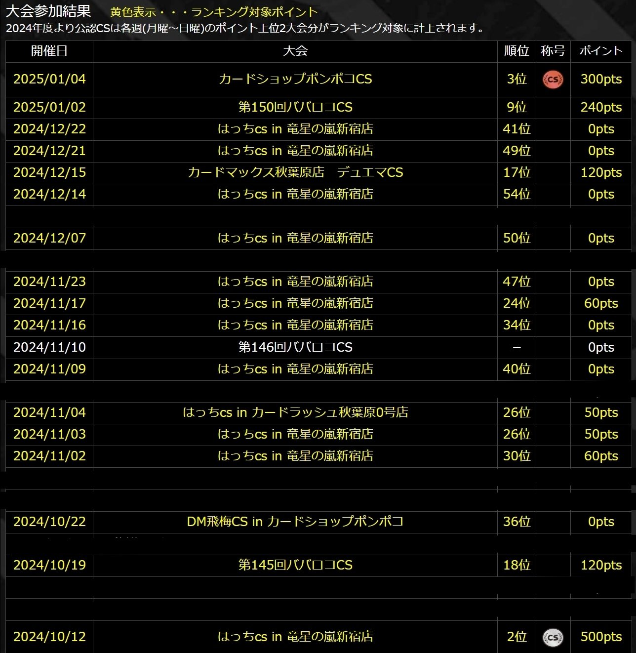 4Cディスペクター 2025 冬｜Gominashi