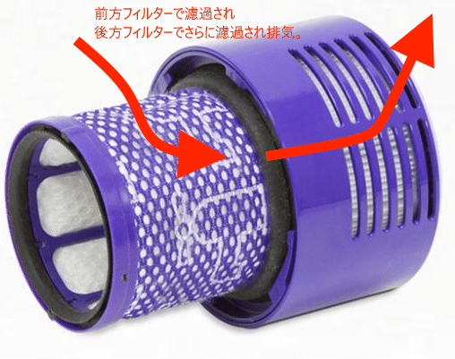 ダイソンV11（SV14)の再生｜＼えそら／