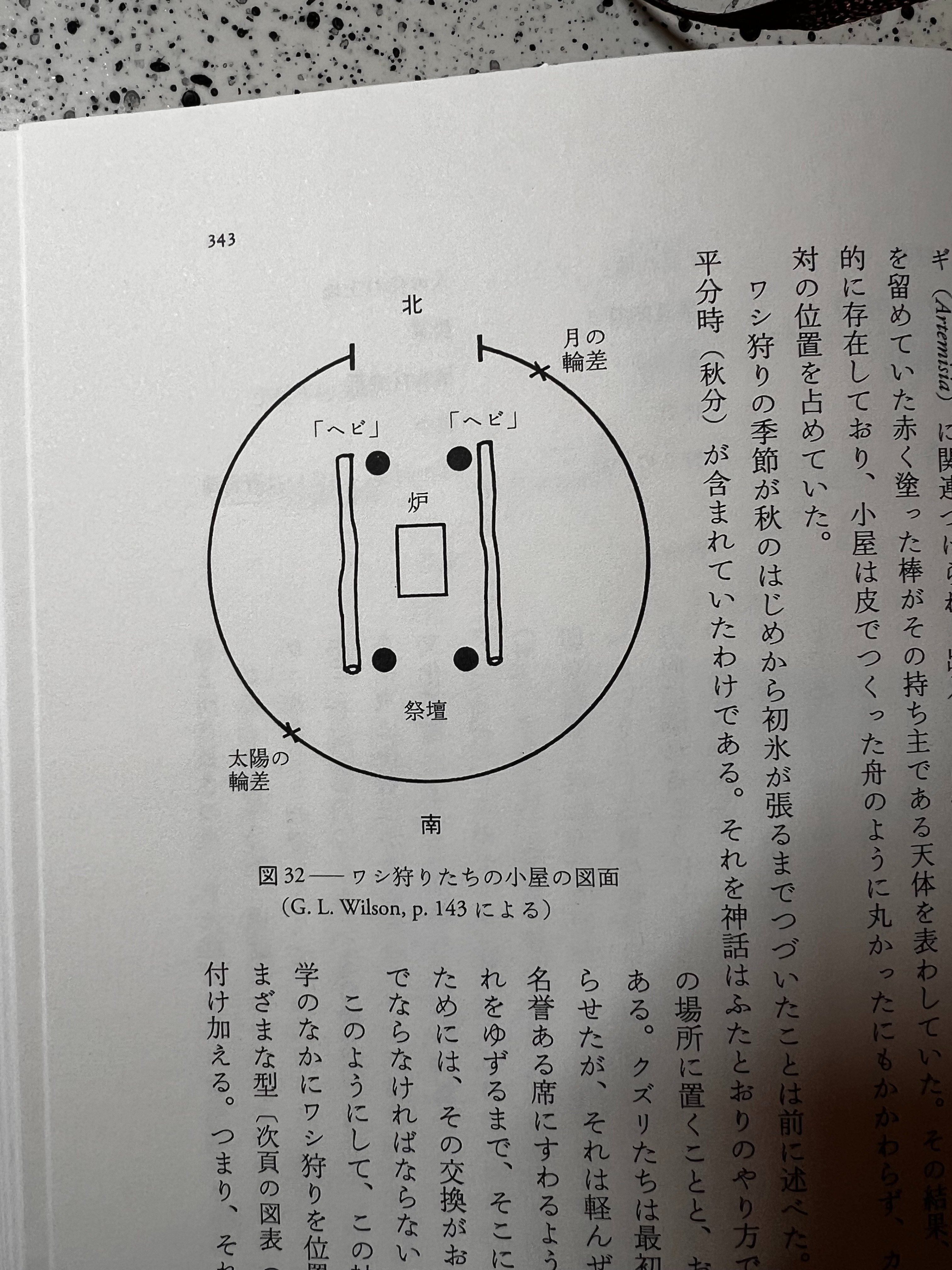 柱を四本立てる動きが現世を非現世から分離する -レヴィ＝ストロースの