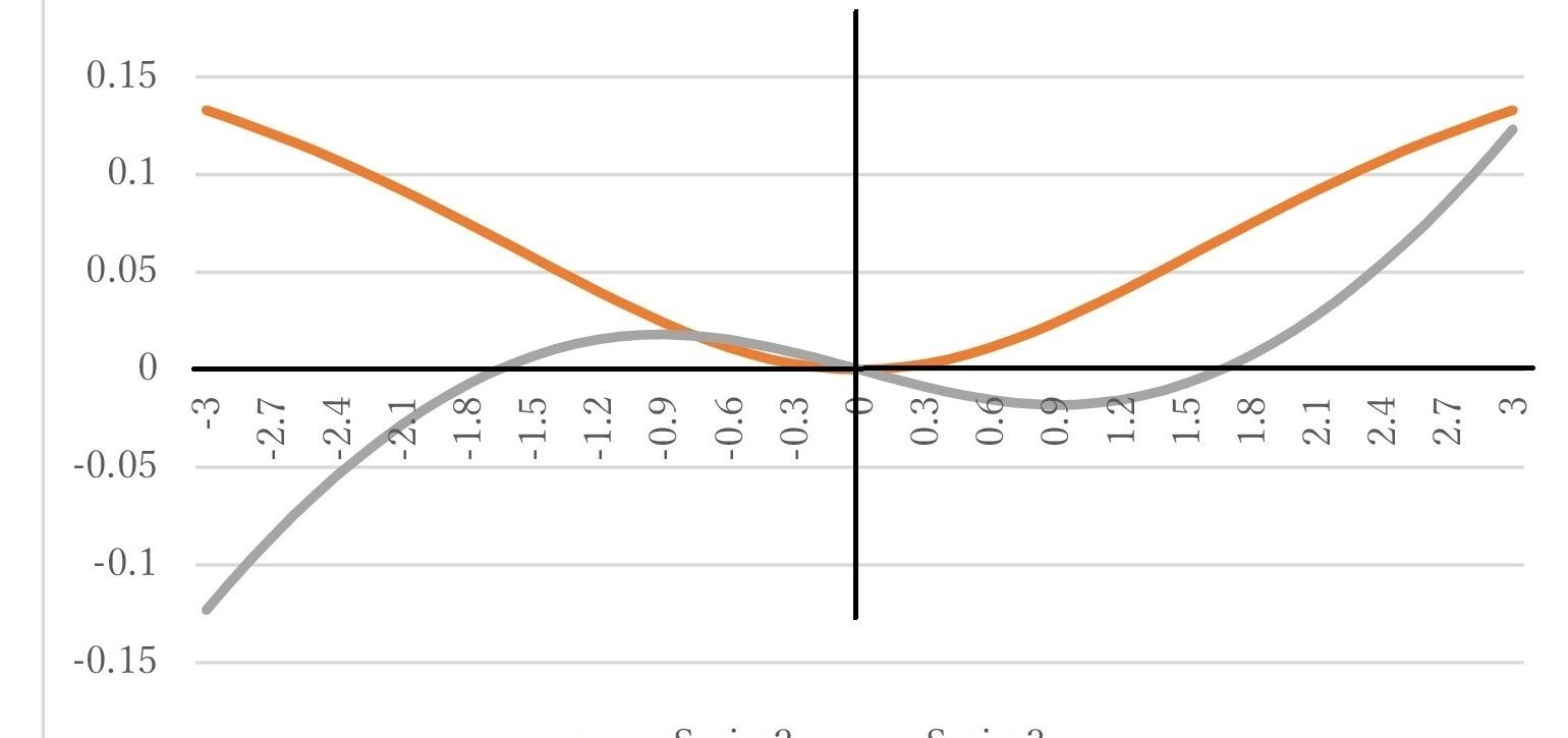 複素数とゼータ関数｜miya