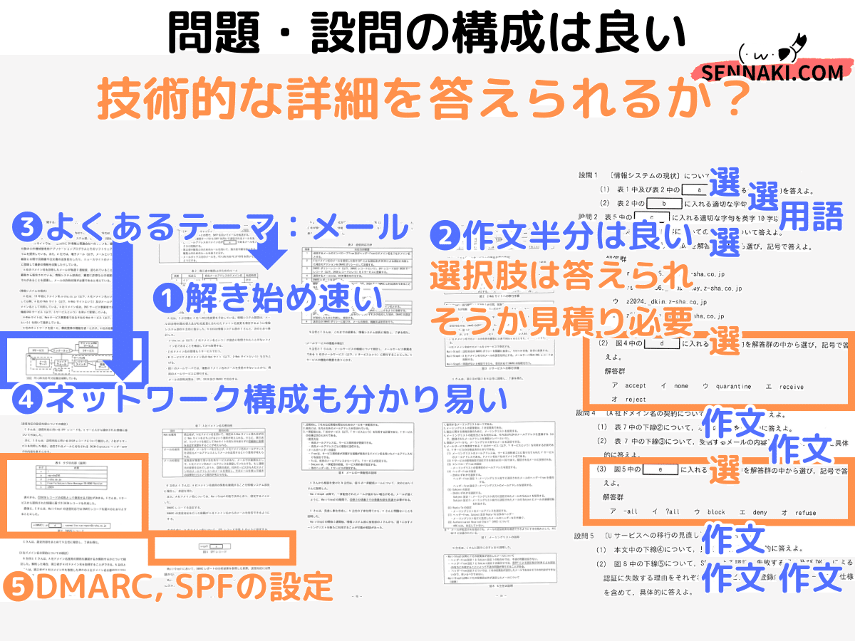 登録セキスペ】令和6年秋午後問2の解説（情報処理安全確保支援士試験
