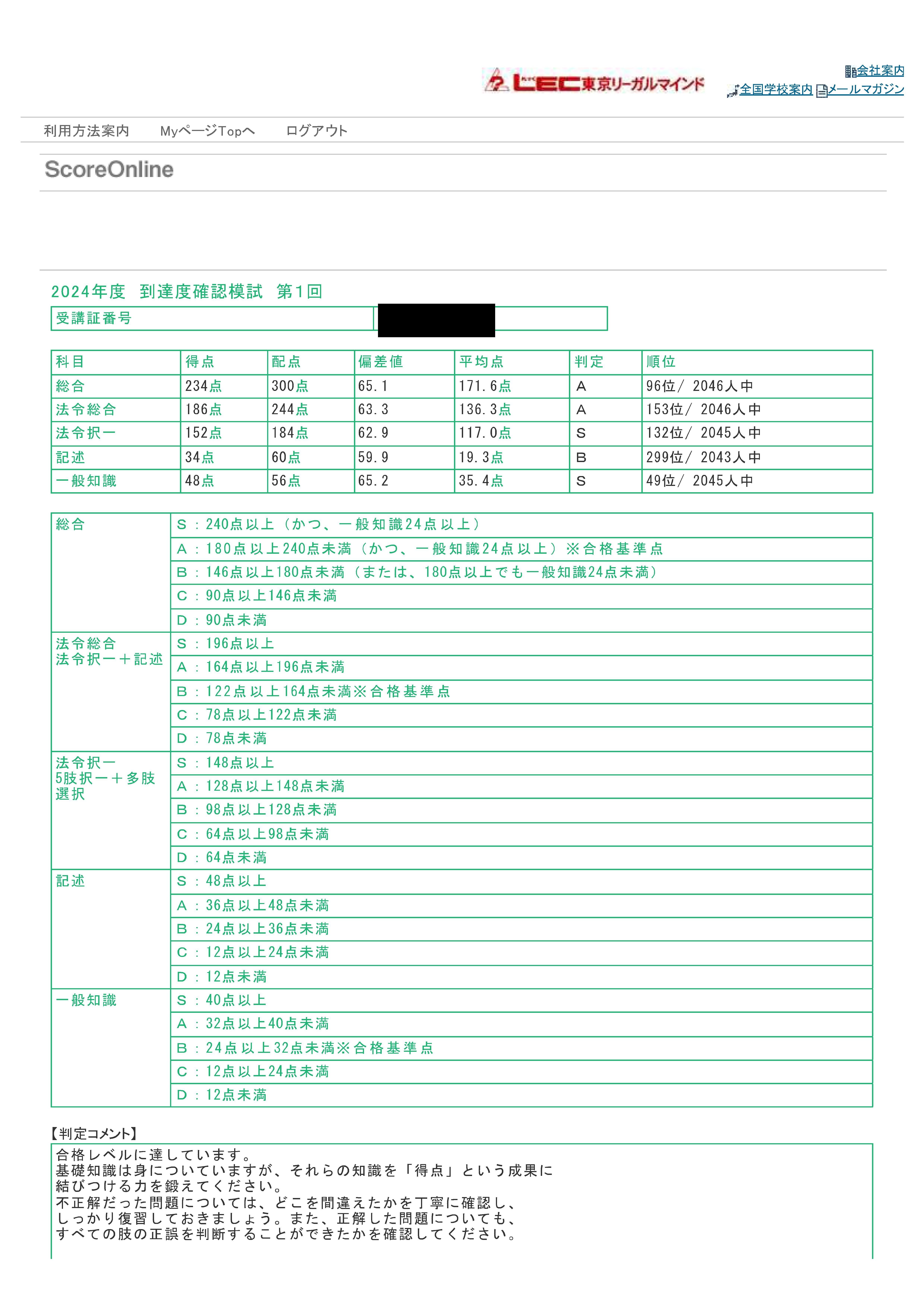 実際の得点付き】行政書士試験 本試験と模試のレベル差について｜syuka