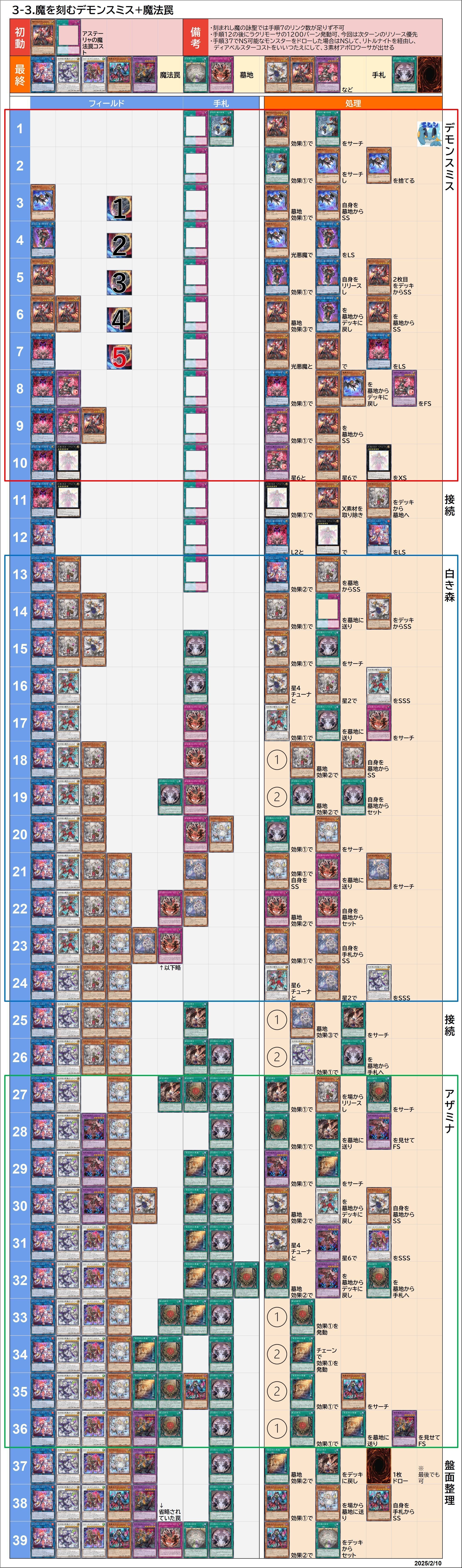 全文無料)【遊戯王/マスターデュエル】白き森アザミナデモンスミス