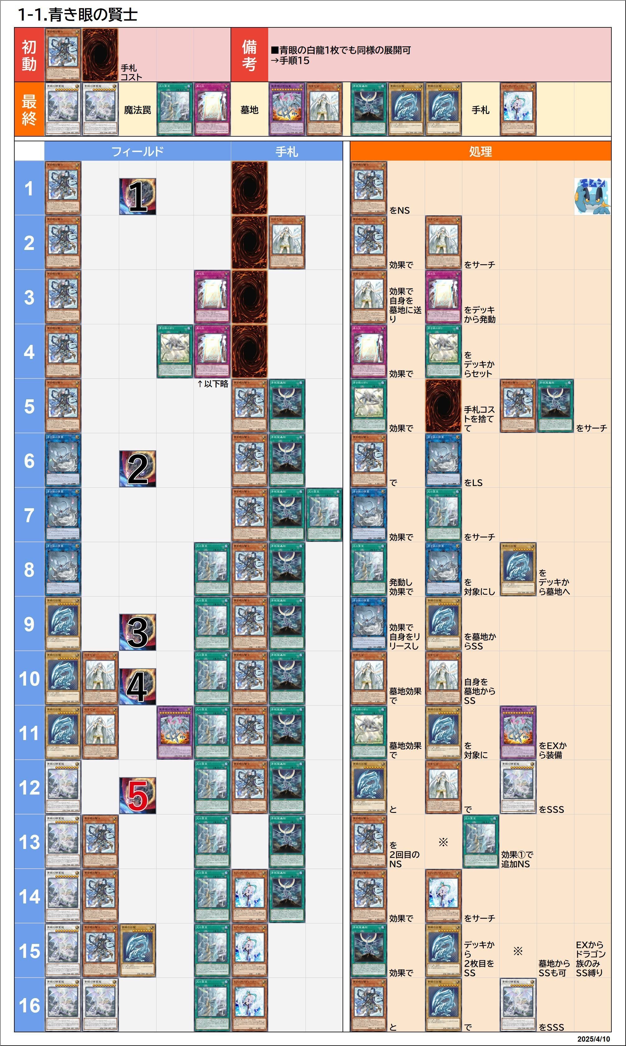 遊戯王/マスターデュエル】原石青眼(ブルーアイズ) 展開ルート早見表