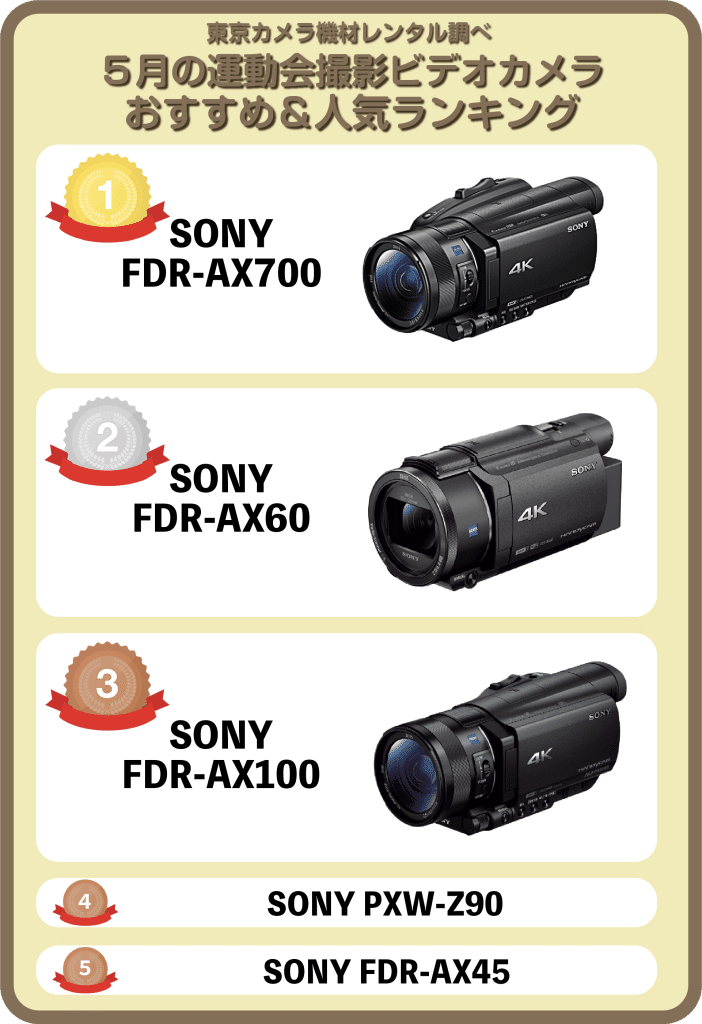 2025年最新版「運動会撮影ビデオカメラ」プロがオススメ人気ランキング