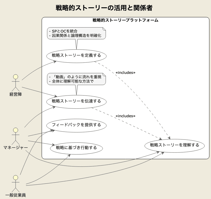 読書メモ]: ストーリーとしての競争戦略②｜Daiki Kuribayashi