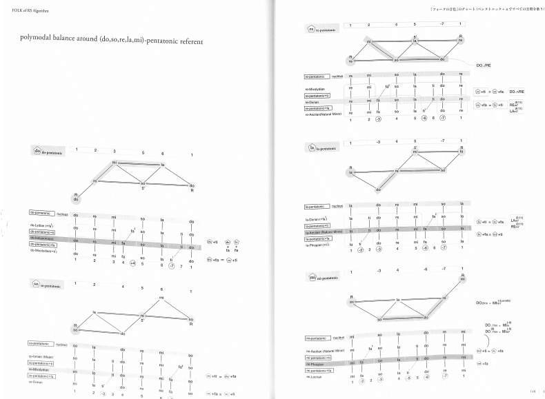 坂本龍一の作曲技法を、どうやって私は解読したか｜KKさん