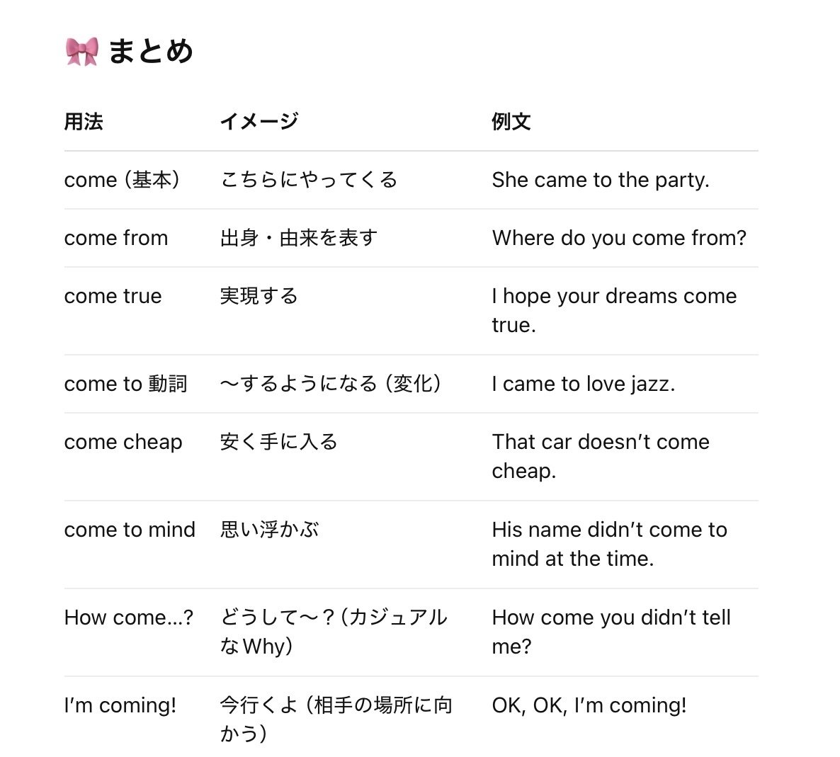 しらたま英語の基本動詞シリーズ 第2回「come」編｜MIKI shiratama_eigo