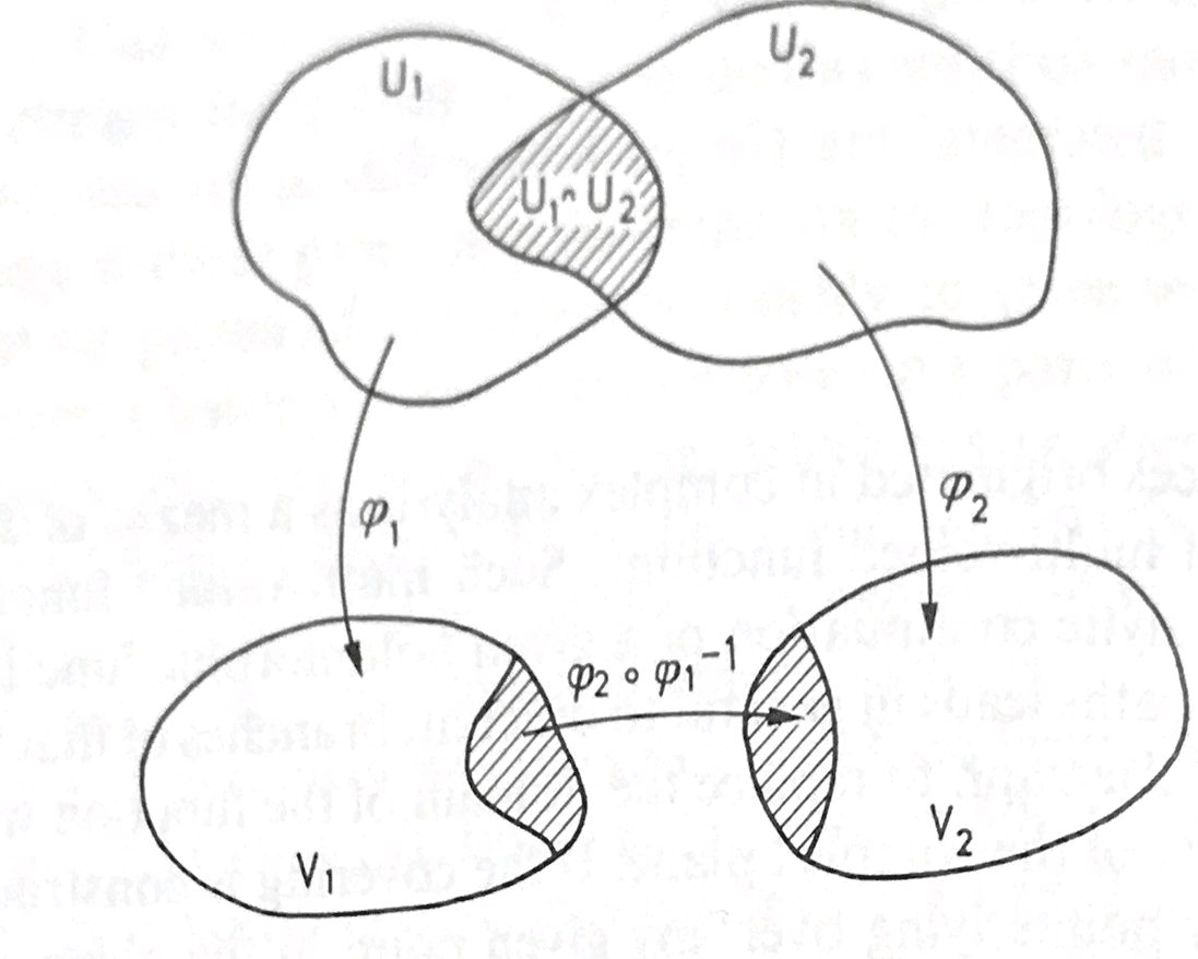Riemann 面ーー定義と例｜ari1110