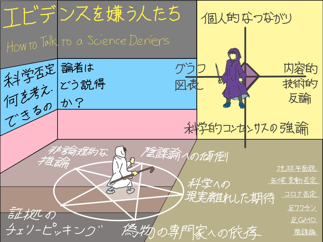 エビデンスを嫌う人たちを読んで思うこと｜Takumi Ikeda