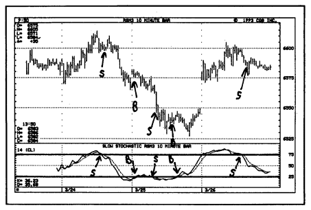 バーンスタインのデイトレード入門』｜ギャントレーダー剣橋