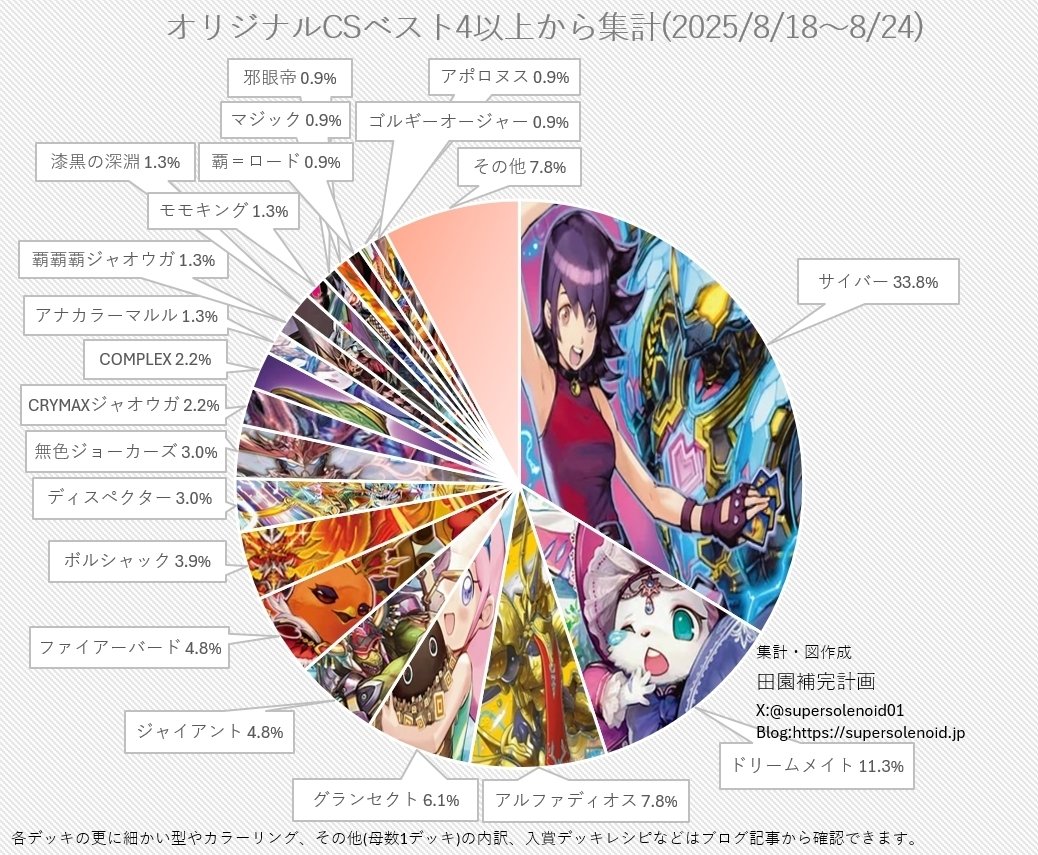 環境デッキ調査 Vol1 水単サイバー｜おせあん