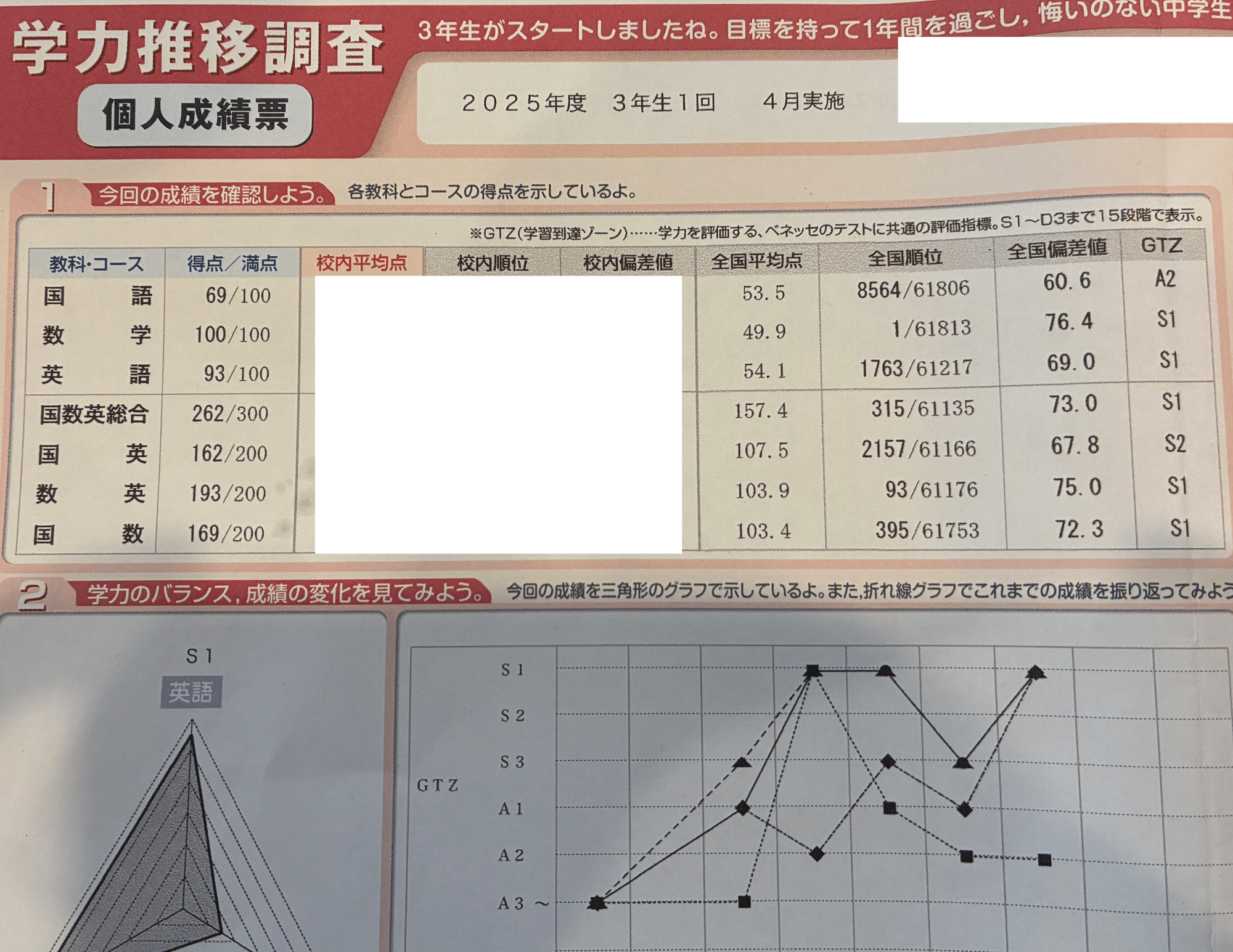 偏差値73まで伸びた理由──我が子と実践した“学力が確実に上がる3つの