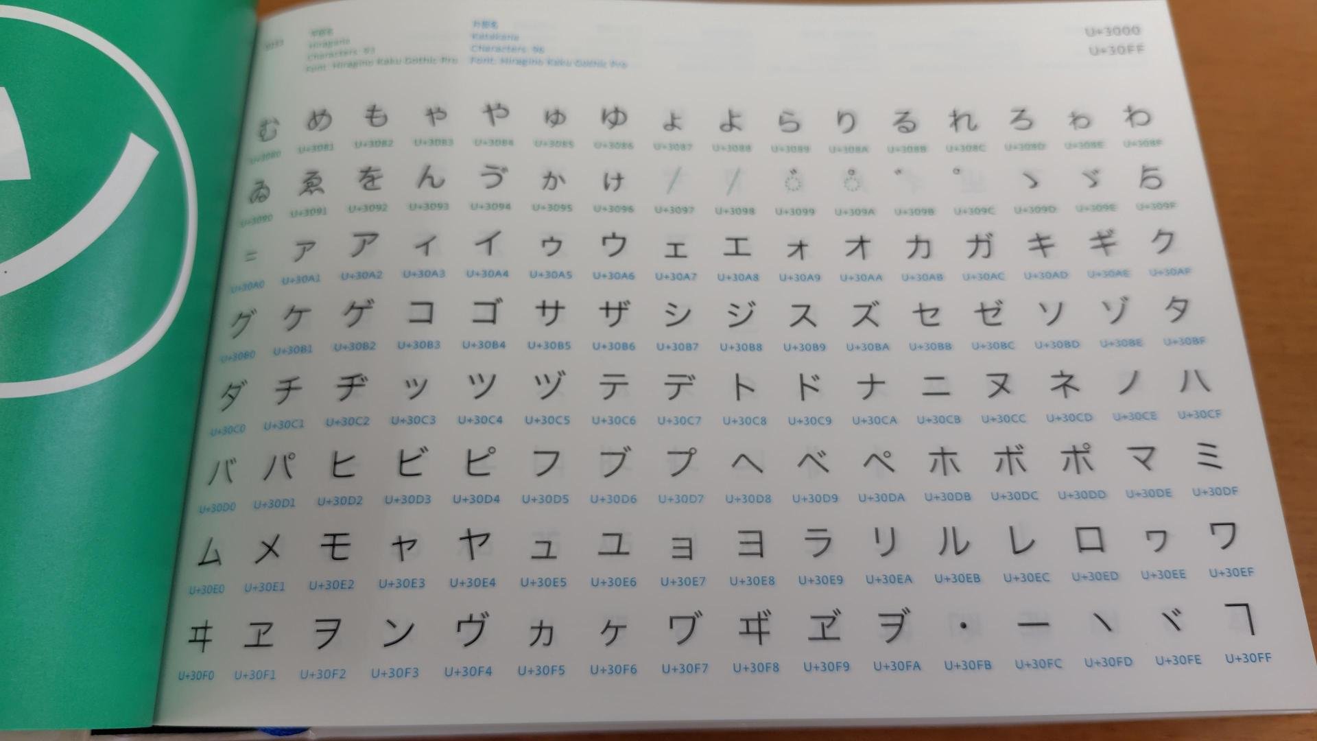 世界の文字と記号の大図鑑──Unicode 6.0の全グリフ』制作裏話｜研究