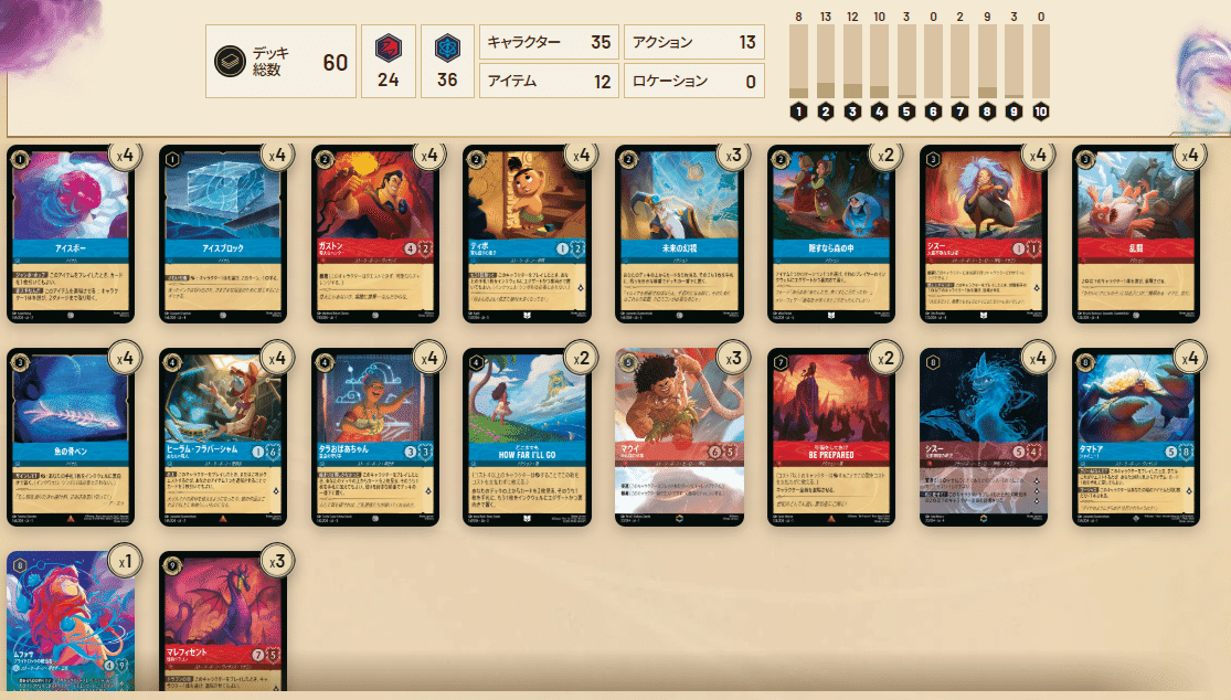 デッキ】【大会】ロルカナグランプリAutumn結果と使用ルビーサファイア