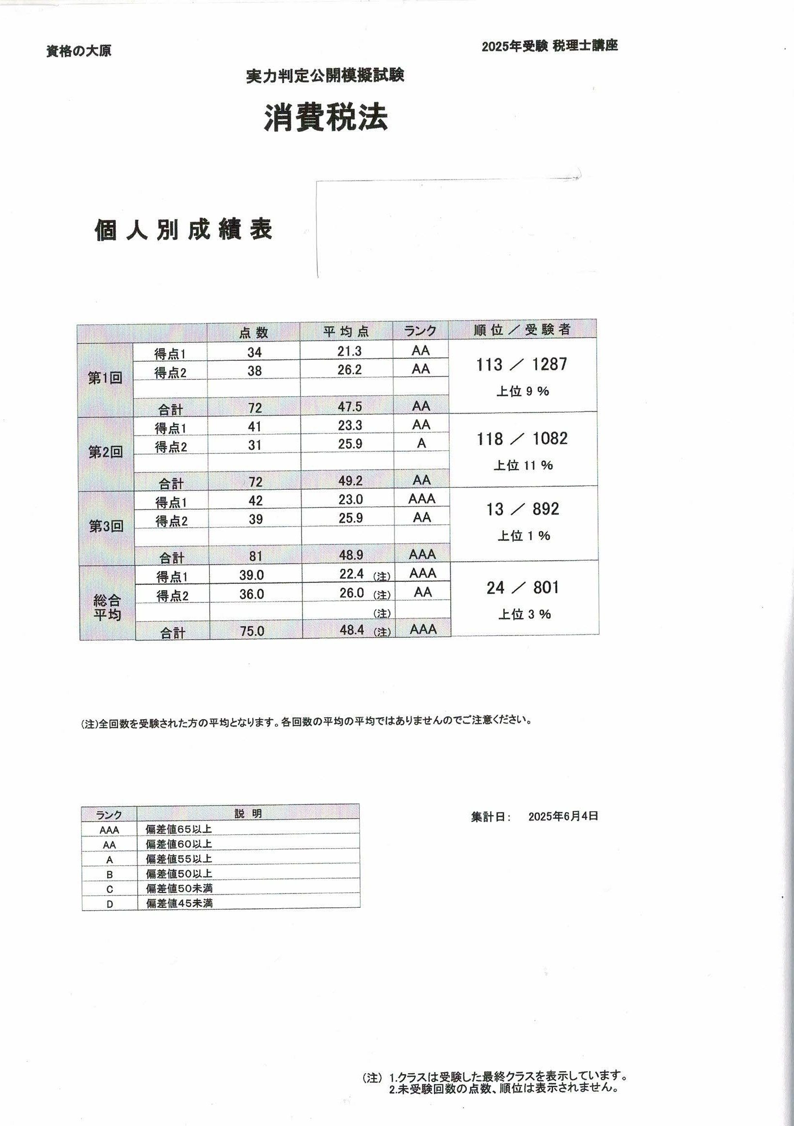 消費税法 合格体験記 その1｜あーるぐれい@税理士受験生