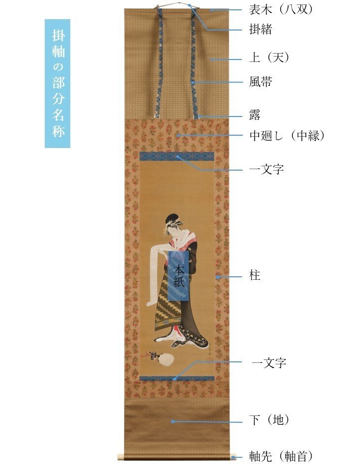 熟覧！ 喜多川歌麿「美人読玉章図」作品と表装｜太田記念美術館