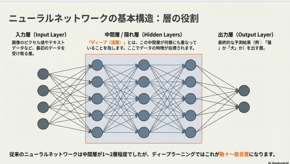 ディープラーニング完全解読・ニューラルネットワークと深層学習の