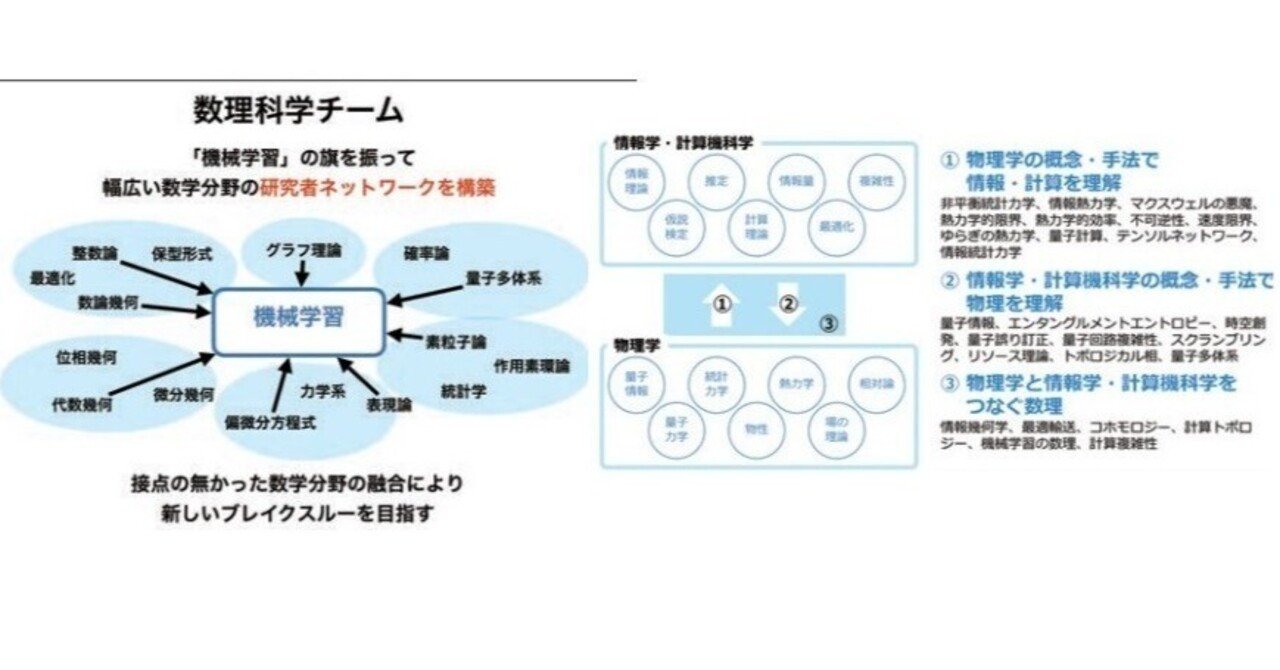 資料集）情報熱力学・情報幾何学・情報力学関連（量子含む