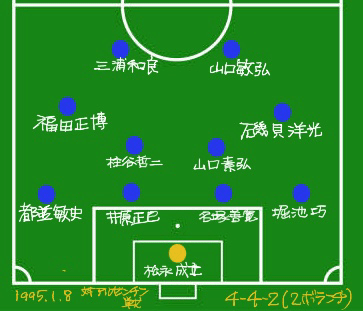 日本代表監督史3_1 加茂周監督｜movingfootball