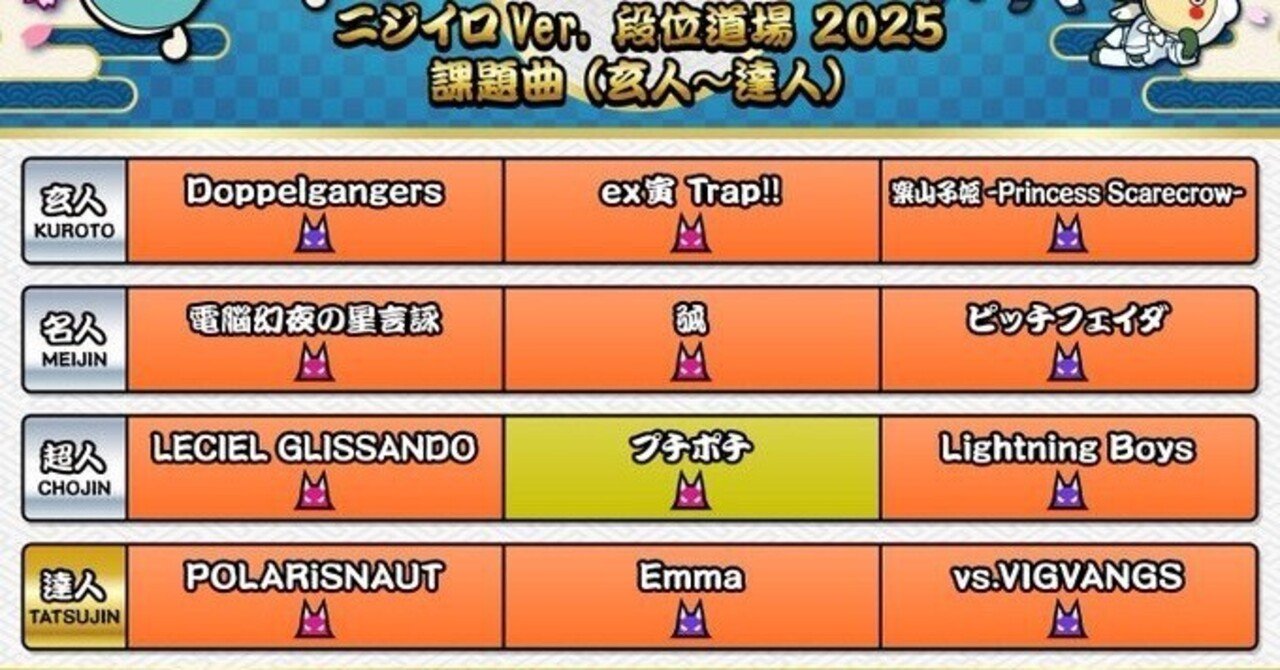 段位道場2025[〜達人編]｜Dragonのゲーム部屋