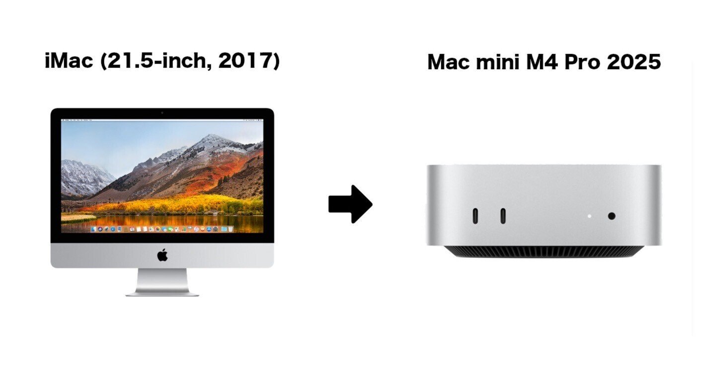 Mac mini M4 Pro 2025｜あふれる