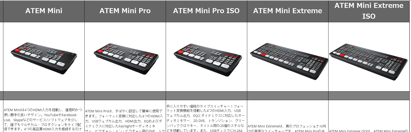 ATEM Miniシリーズの仕様、違いは何ですか？│asteriscus