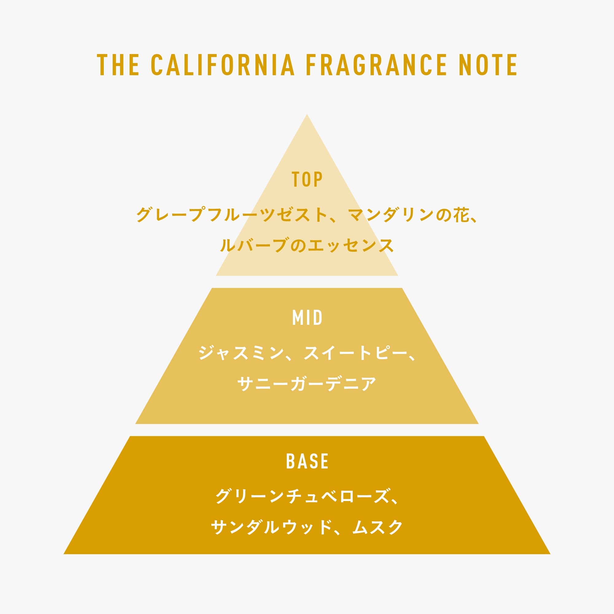 オーデパフューム 