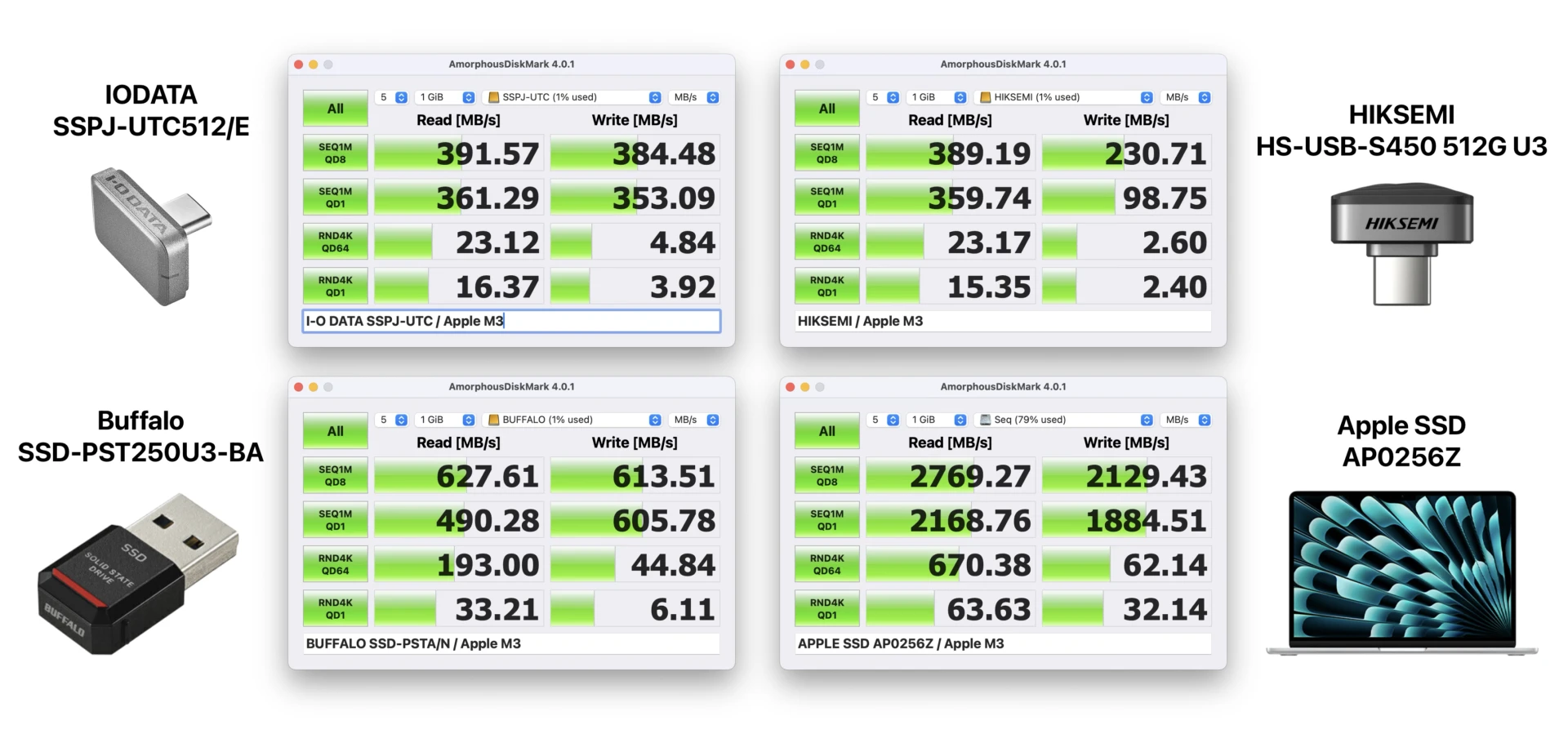 MacのTime Machine用ストレージとしも使用可能なものの、隣接ポートは