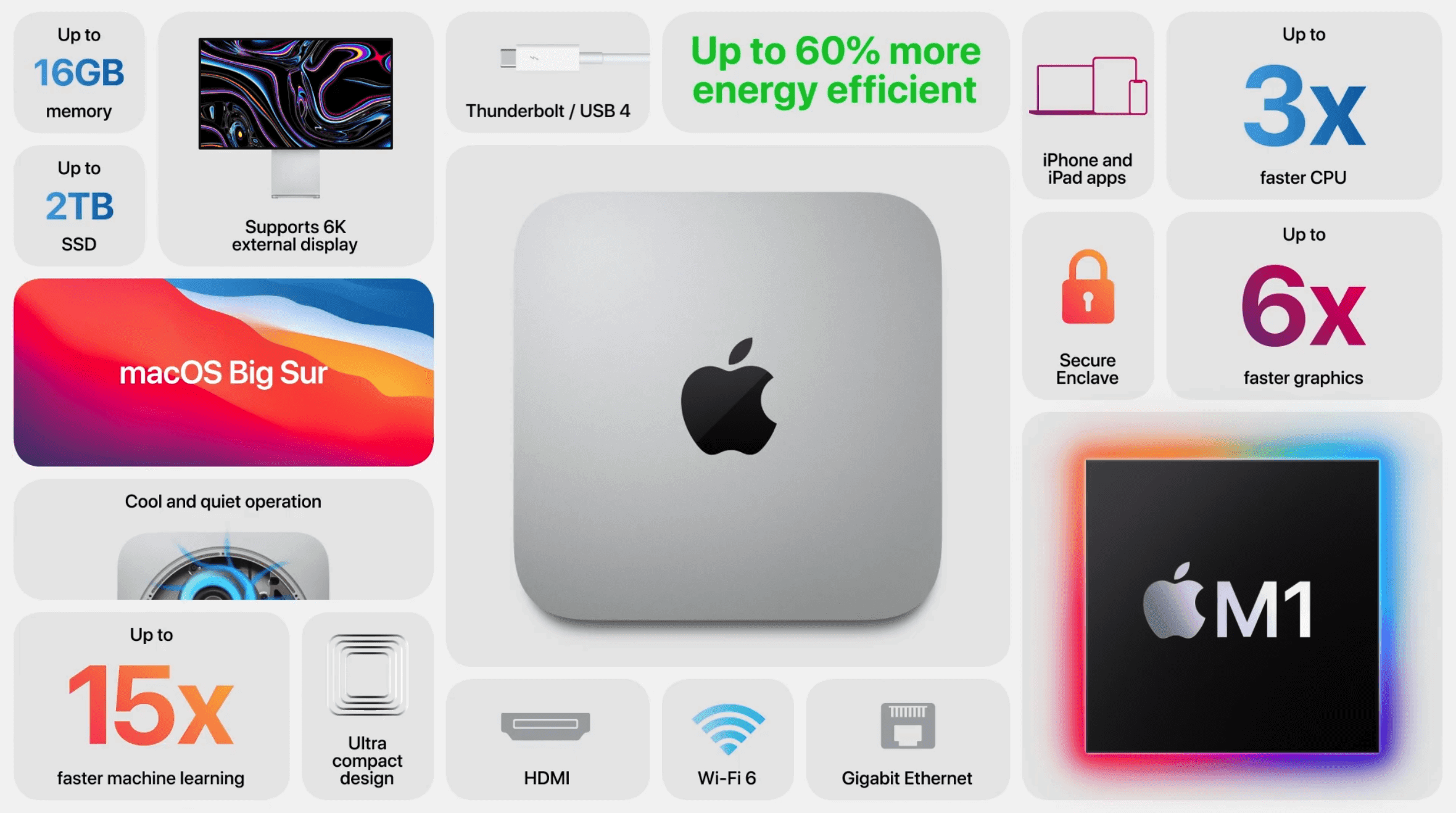2020 Mac mini vs. 2018 Mac mini: Which Should You Buy? - AppleToolBox