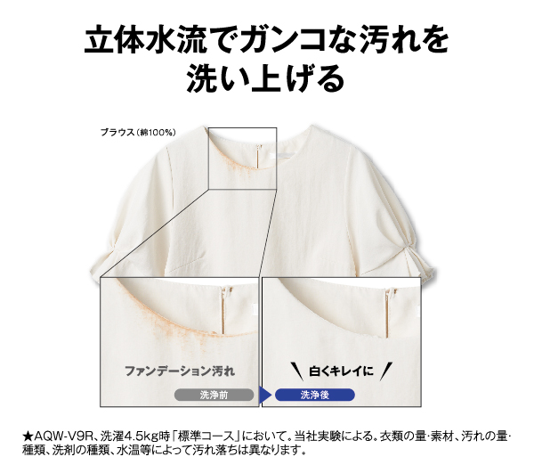 AQW-V7R | 容量：洗濯・脱水 7kg / 水量約86L | 全自動洗濯機 | アクア