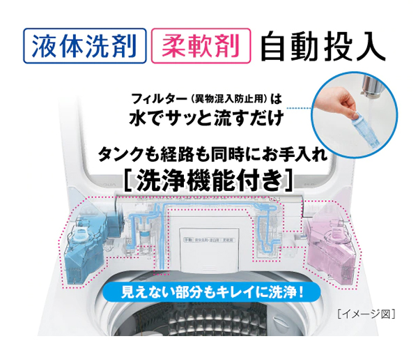 AQW-VA8N | 容量8kg | Prette series（プレッテシリーズ） | 全自動