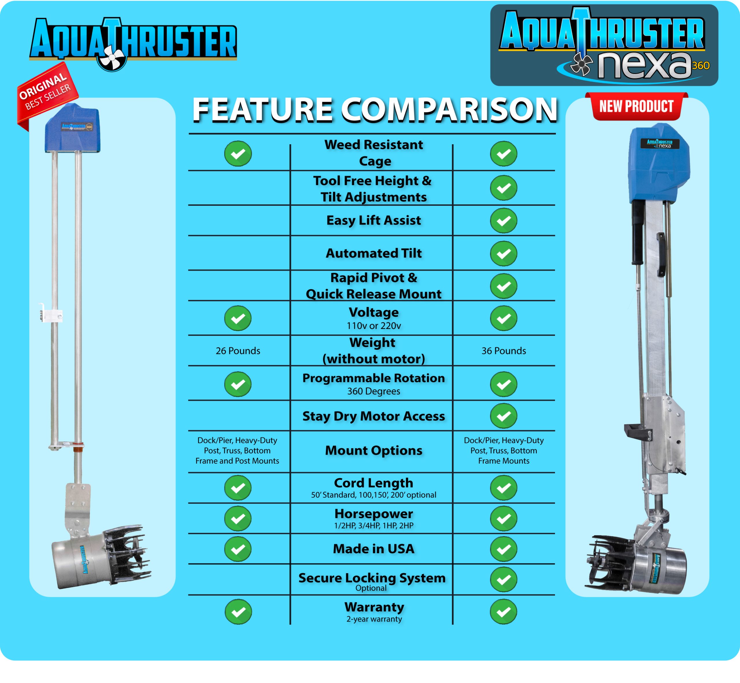 Lake Muck Maintenance with Weed Control | AquaThruster™