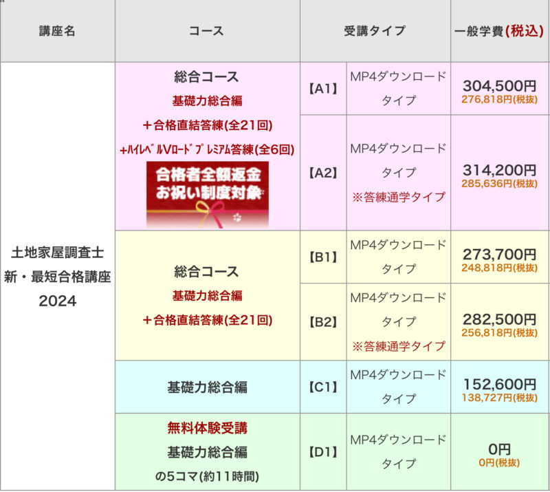 どっちが有益？土地家屋調査士講座！東京法経学院VSアガルート【徹底