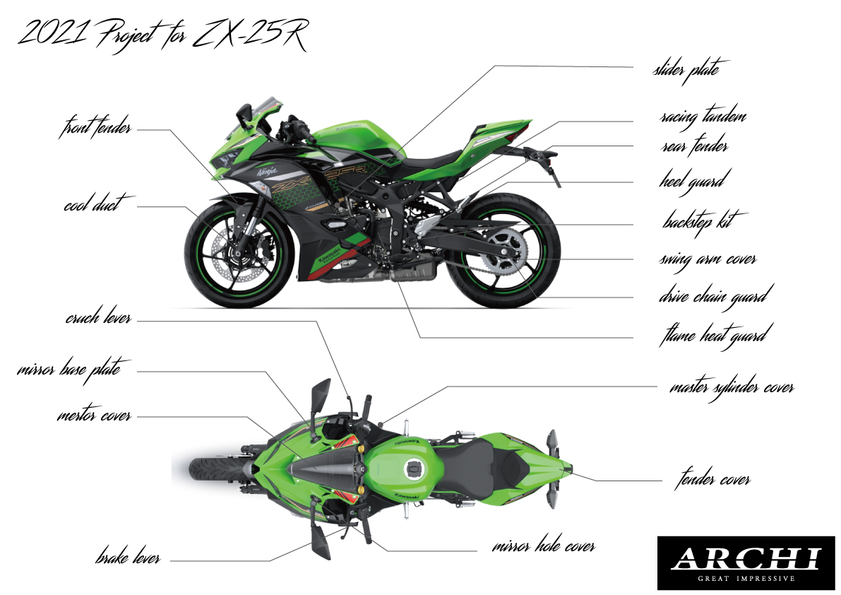 ≪KAWASAKI Ninja ZX-25Rカスタムパーツの開発≫ | 開発情報 | ARCHI