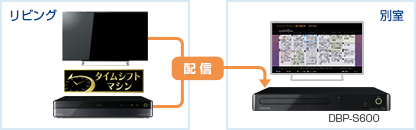 DBP-S600/TOP｜レグザブルーレイ/レグザタイムシフトマシン｜REGZA ： 東芝
