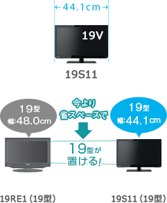 S11/TOP｜テレビ｜REGZA：東芝