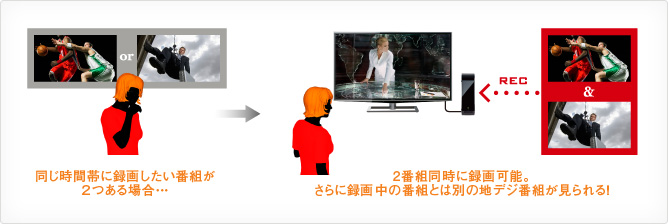 XS5/録画｜テレビ｜REGZA：東芝