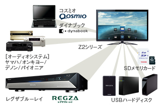 Z2/機能｜テレビ｜REGZA：東芝