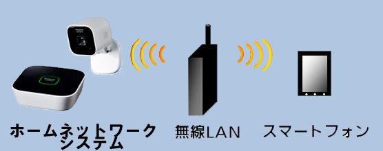 よくあるご質問 - ホームネットワークシステム - ビジネス