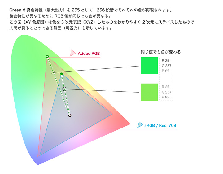 第38回：カラーマネジメント 色を測定すると仕事が速い | PERCH長尾の